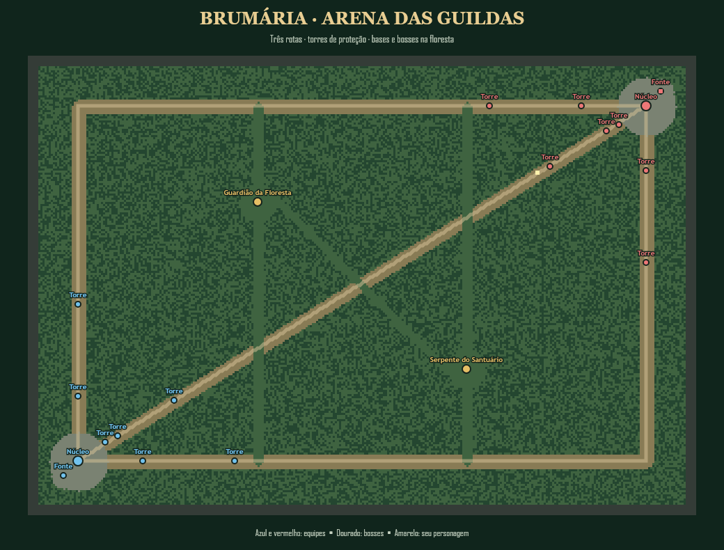 Mapa completo da arena com três rotas, núcleos azul e vermelho, torres e dois bosses na floresta